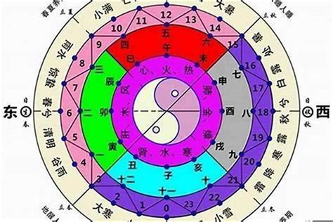 五行 命 格|生辰八字五行排盤，免費八字算命網，生辰八字算命姻緣，免費八。